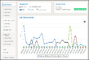 Menaces par Internet et téléphone portable